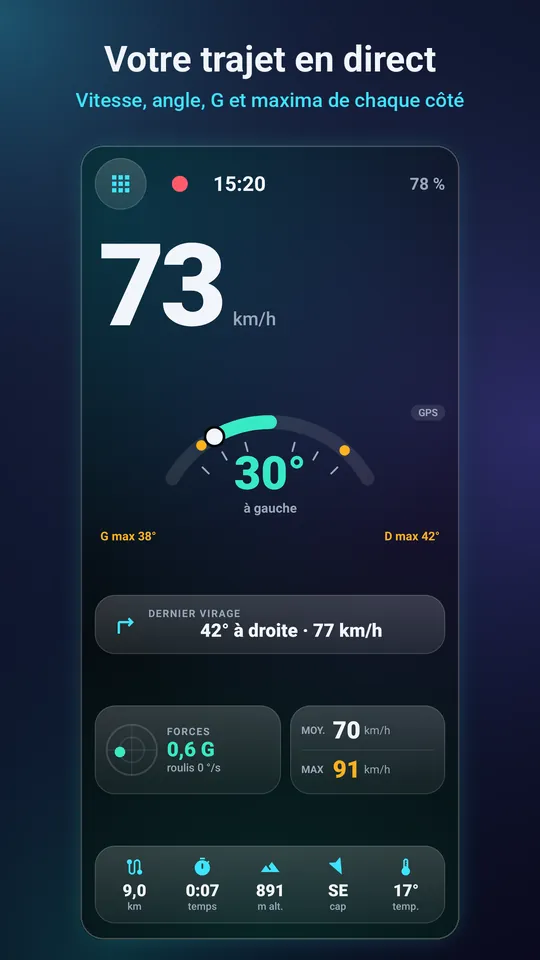 Écran de roulage : vitesse GPS, angle d'inclinaison, maxima à gauche et à droite, force G, distance et durée.